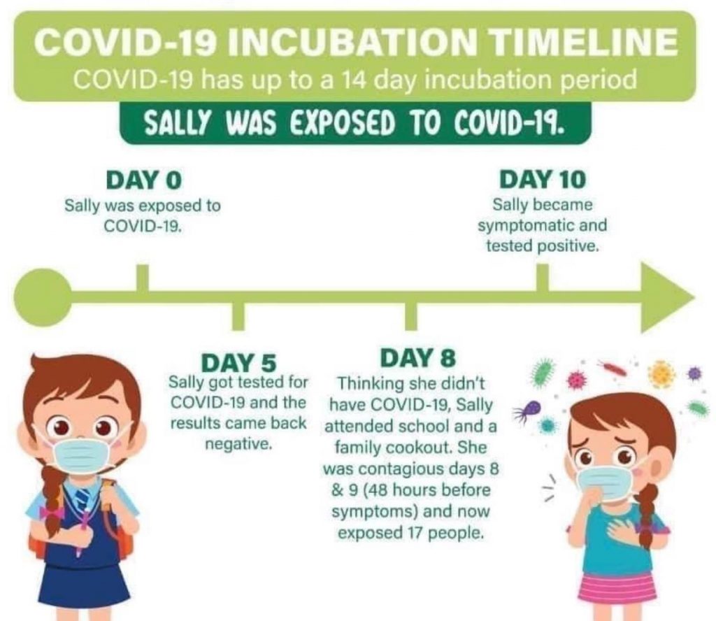 COVID-19 Incubation Information 11-17-20